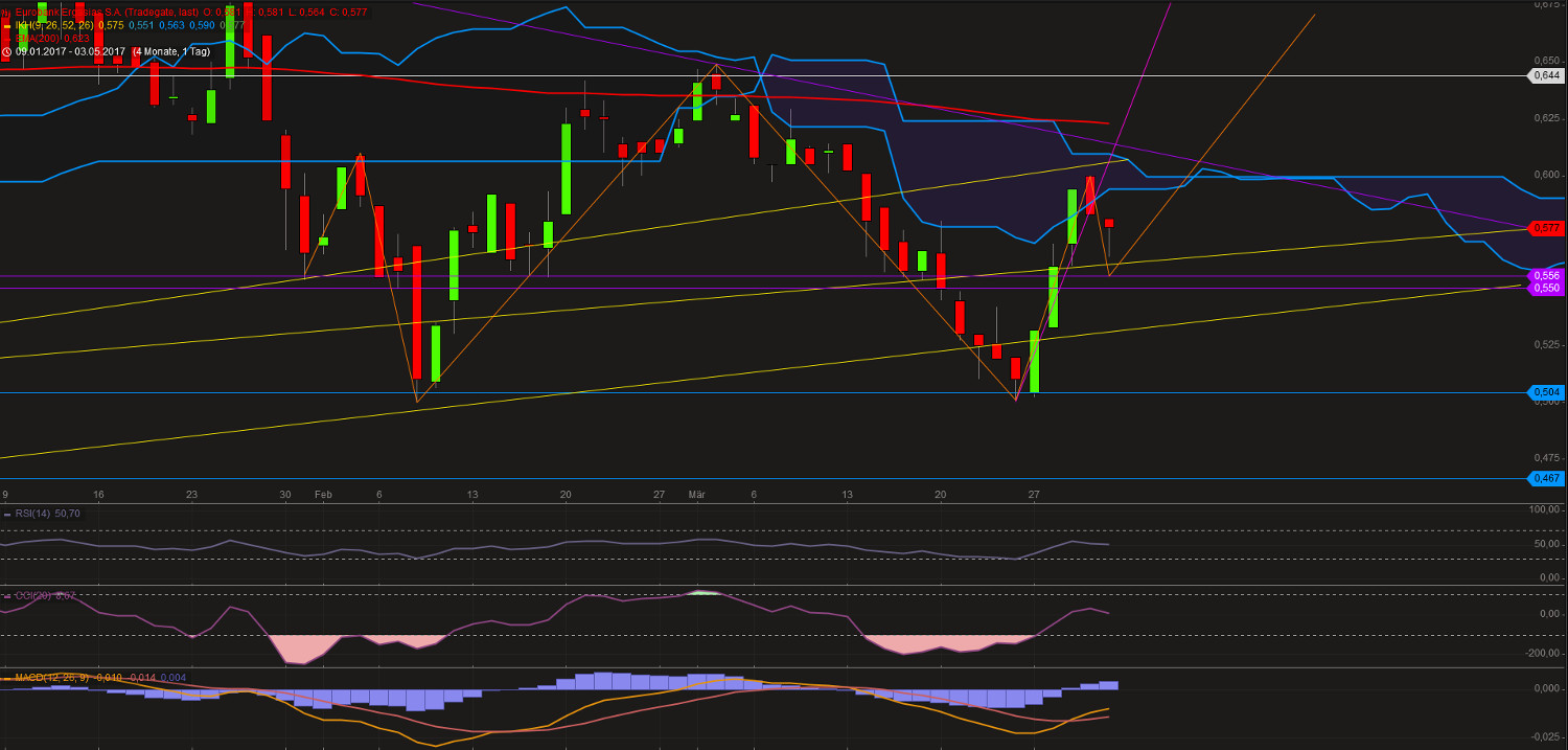 Griechenland Banken 981207