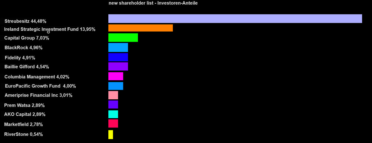 Bank of Ireland - News und Diskussion 999009