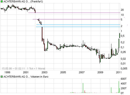 Achtung Achterbahn vor Explosion 377264