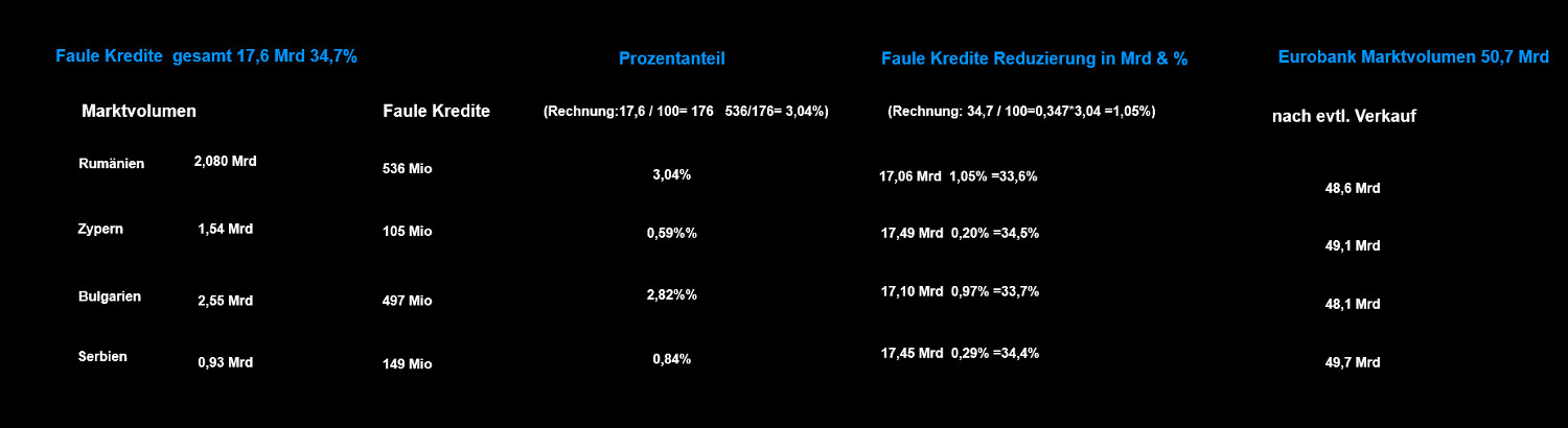 Griechenland Banken 981862