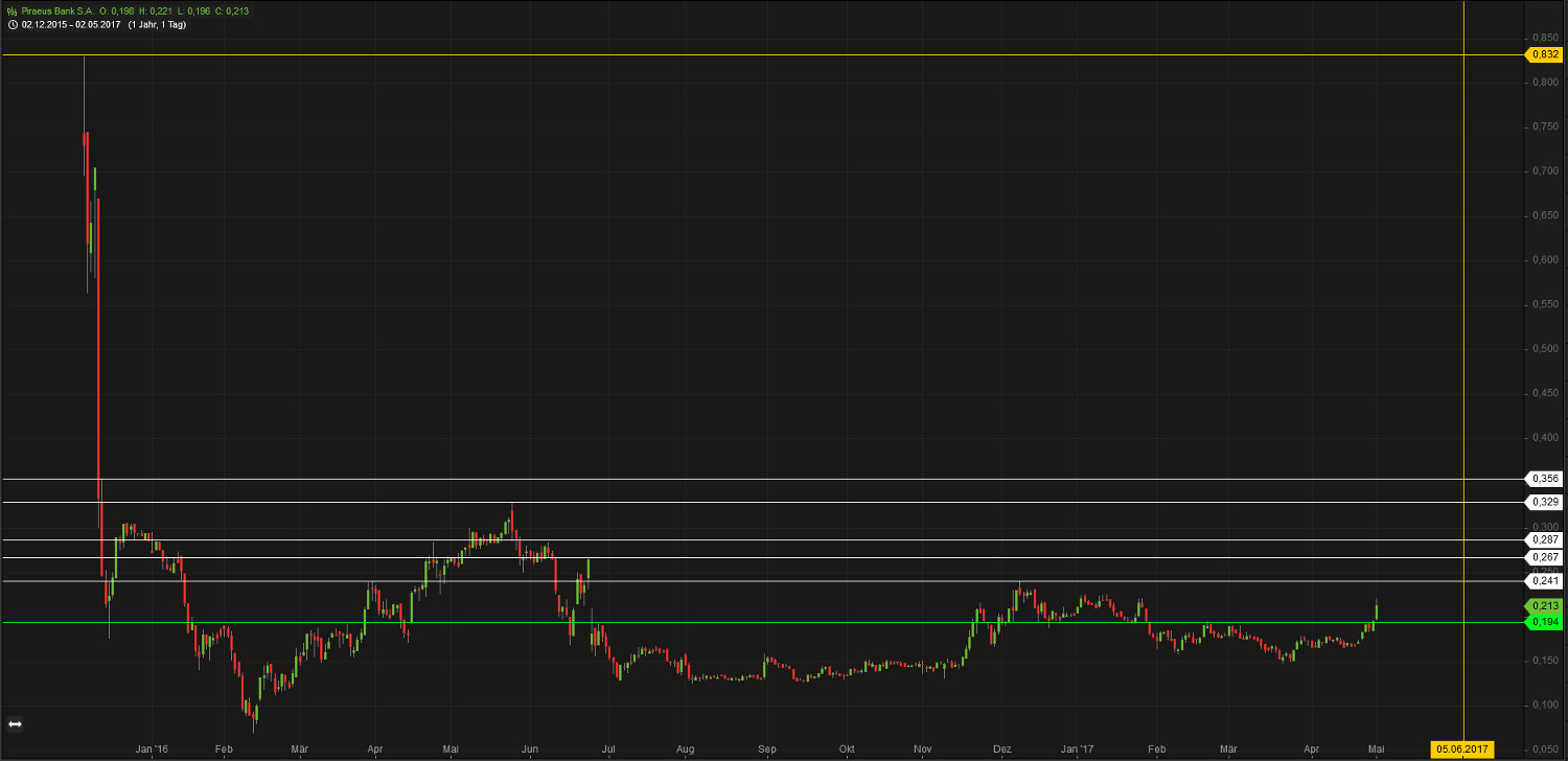 Griechenland Banken 987267