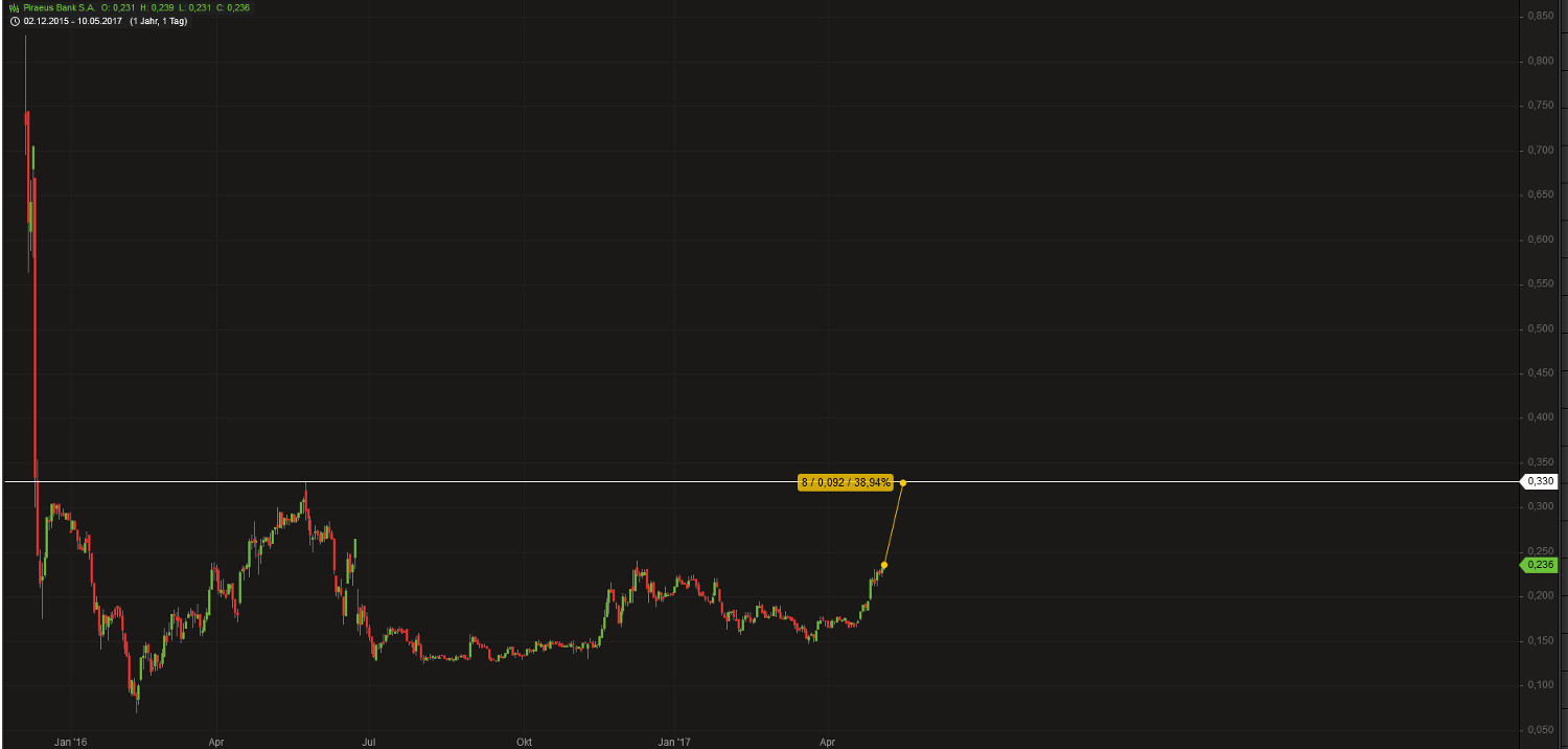Griechenland Banken 988923