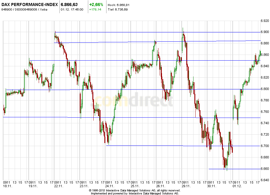 Aktien-Tagebuch 362702