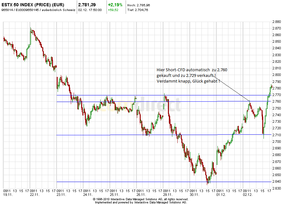 Aktien-Tagebuch 362906