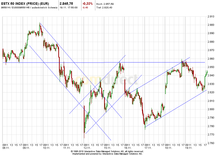 Aktien-Tagebuch 360001