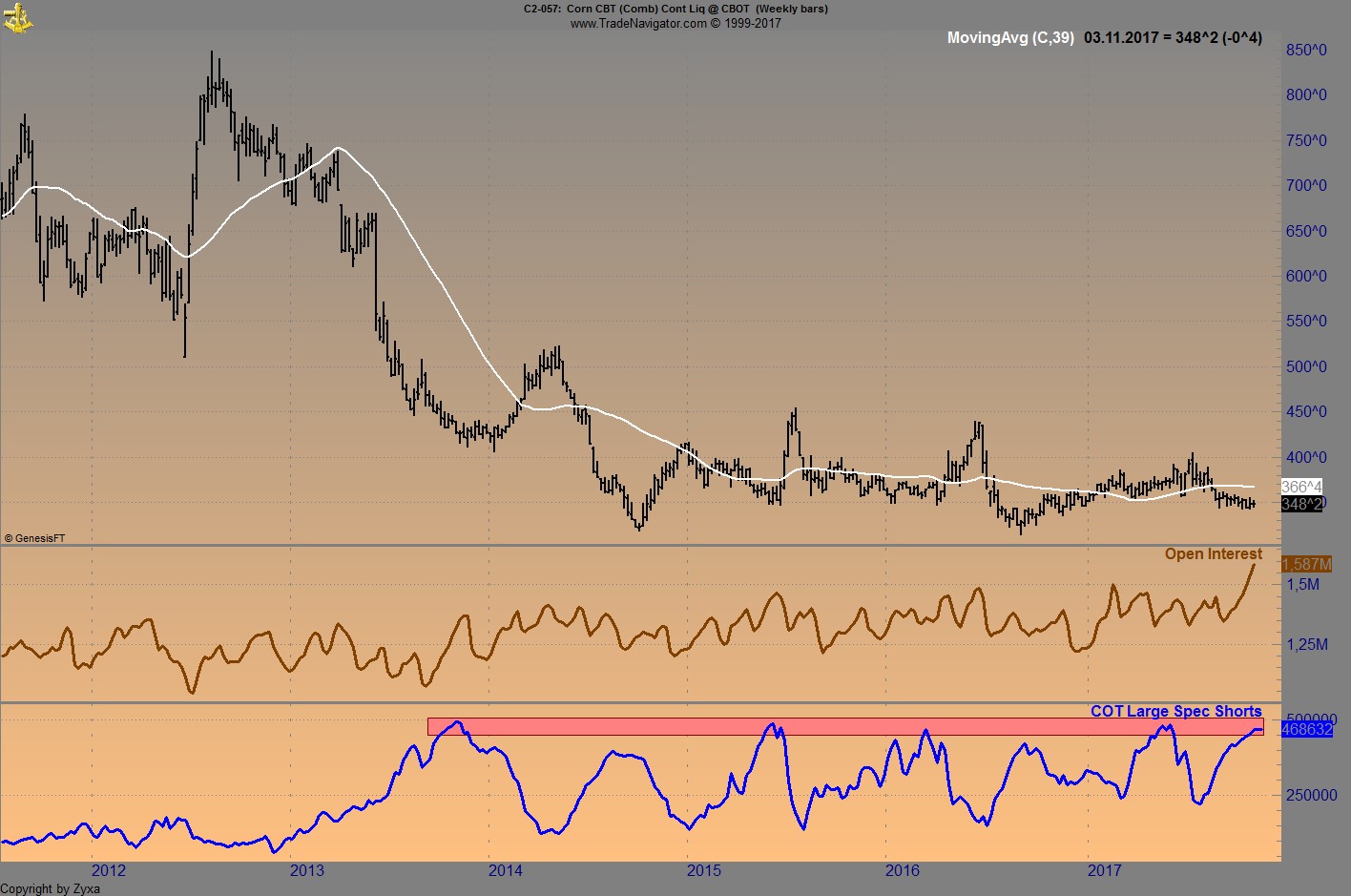 Endlich erfolgreiches Trading mit Rohstoffen 1022142