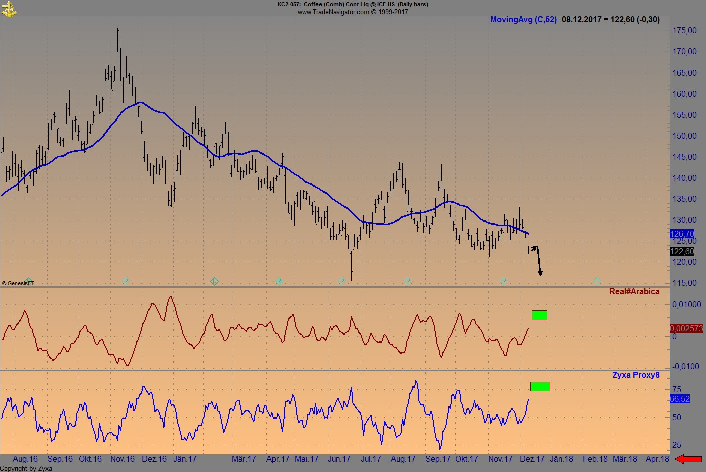Endlich erfolgreiches Trading mit Rohstoffen 1029069
