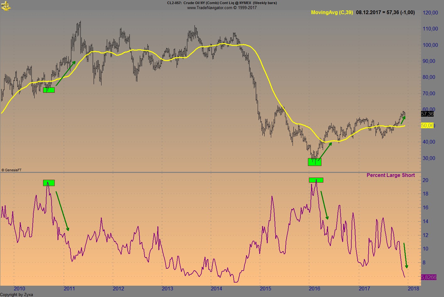 Brent Crude Rohöl ICE Rolling 1029076