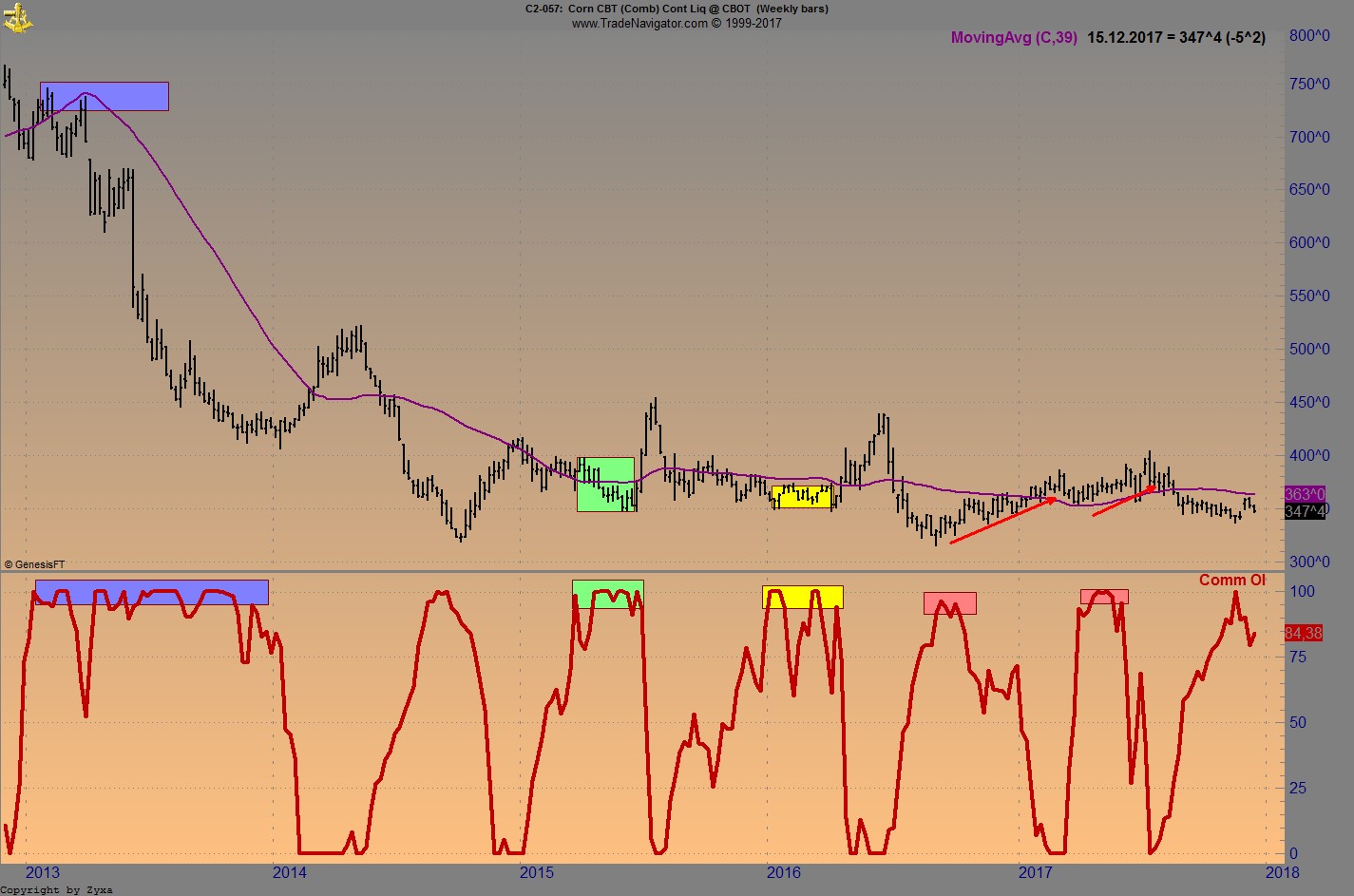 Endlich erfolgreiches Trading mit Rohstoffen 1030203