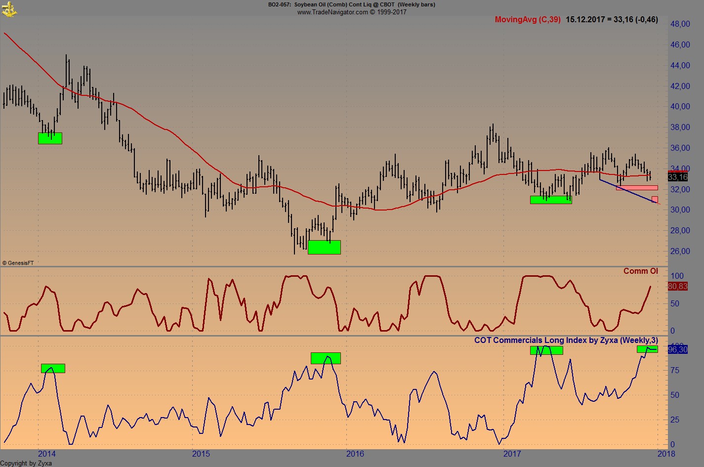 Endlich erfolgreiches Trading mit Rohstoffen 1030205