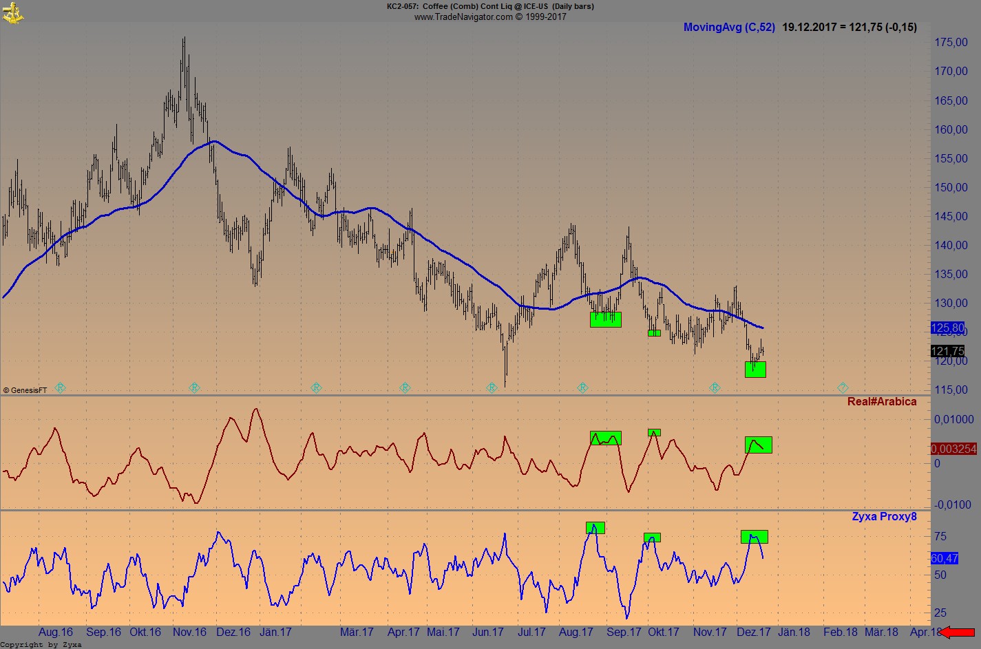 Endlich erfolgreiches Trading mit Rohstoffen 1030908