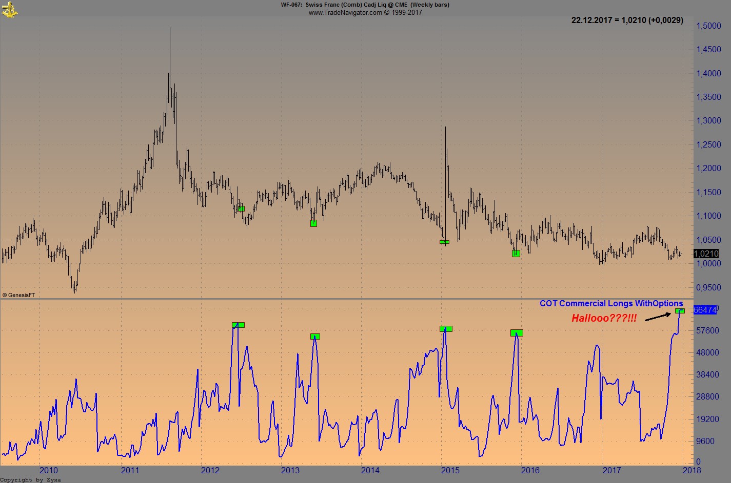 Endlich erfolgreiches Trading mit Rohstoffen 1031170
