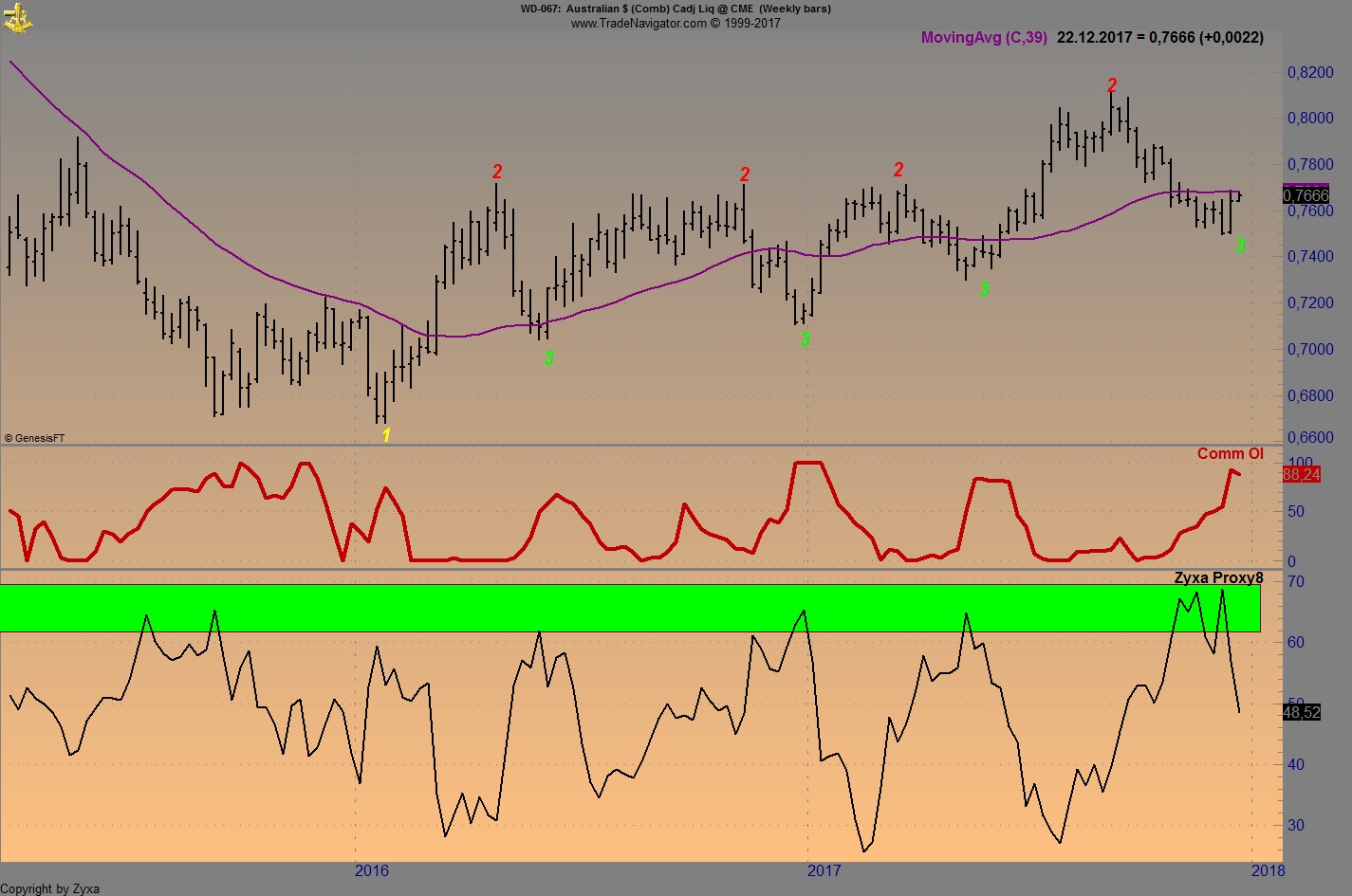 Endlich erfolgreiches Trading mit Rohstoffen 1031179