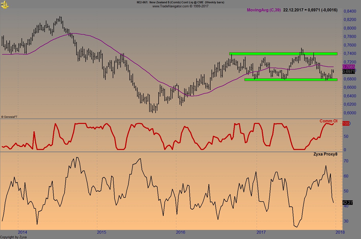 Endlich erfolgreiches Trading mit Rohstoffen 1031180