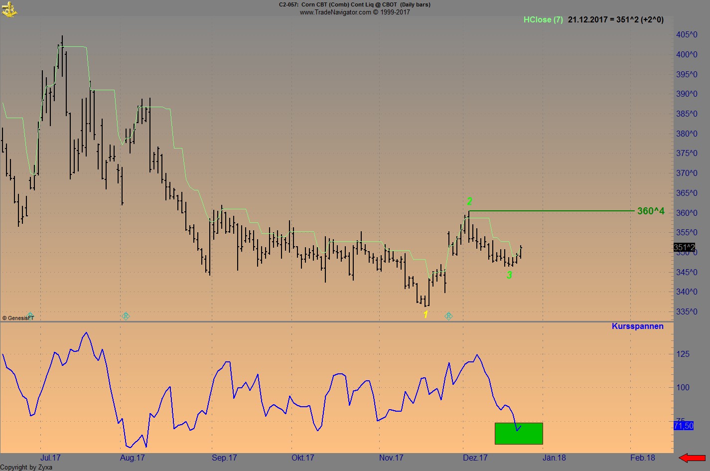 Endlich erfolgreiches Trading mit Rohstoffen 1031341