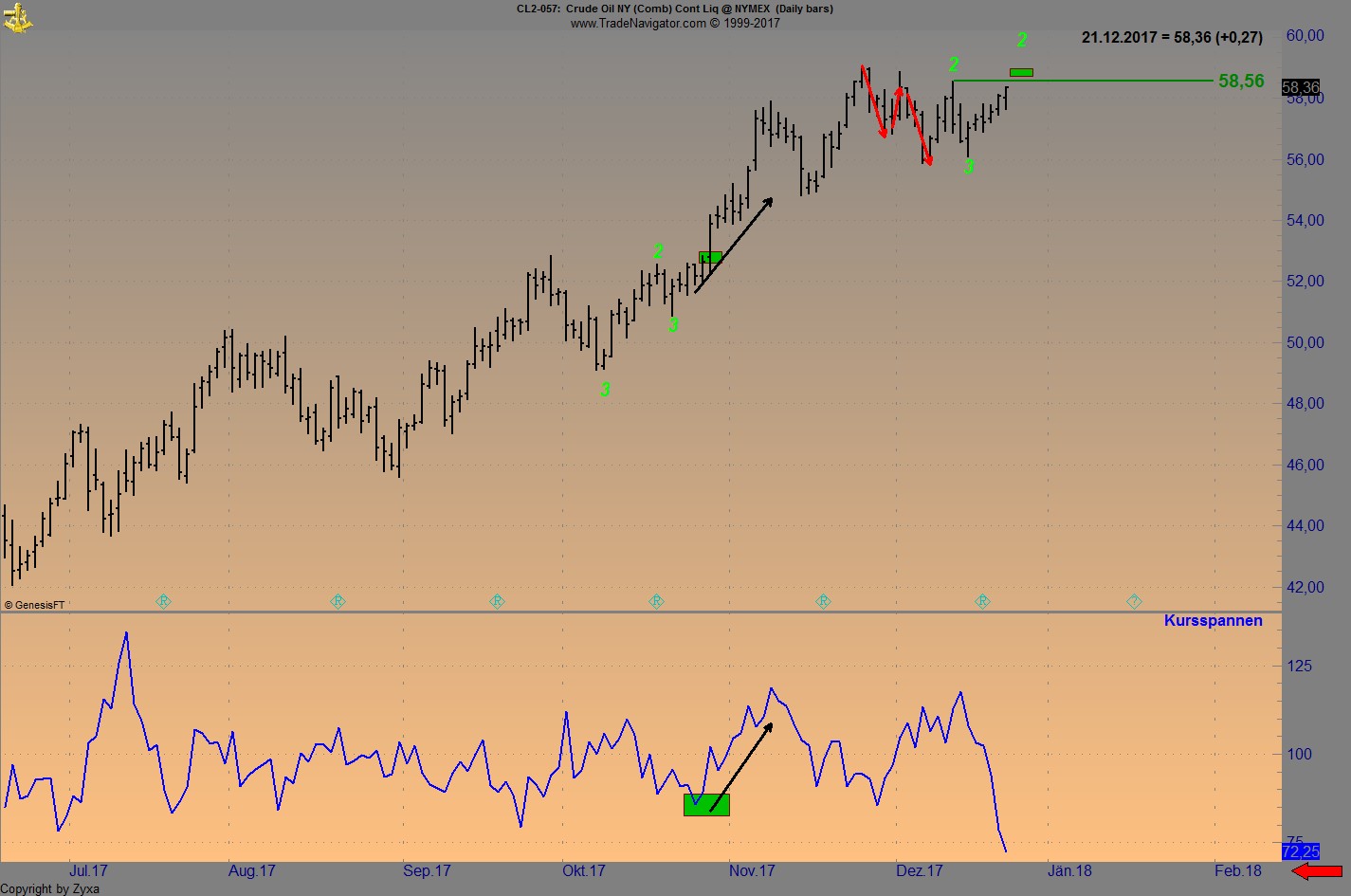 Endlich erfolgreiches Trading mit Rohstoffen 1031363