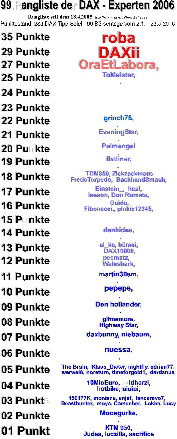 284.DAX Tipp-Spiel, Mittwoch, 24.05.06, 17.45 Uhr, 41614