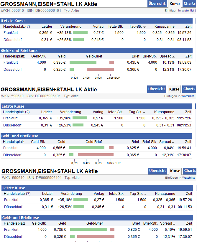 Wahnsinn /Unbekannt uns eine MK bei 65.700 Euro 438593