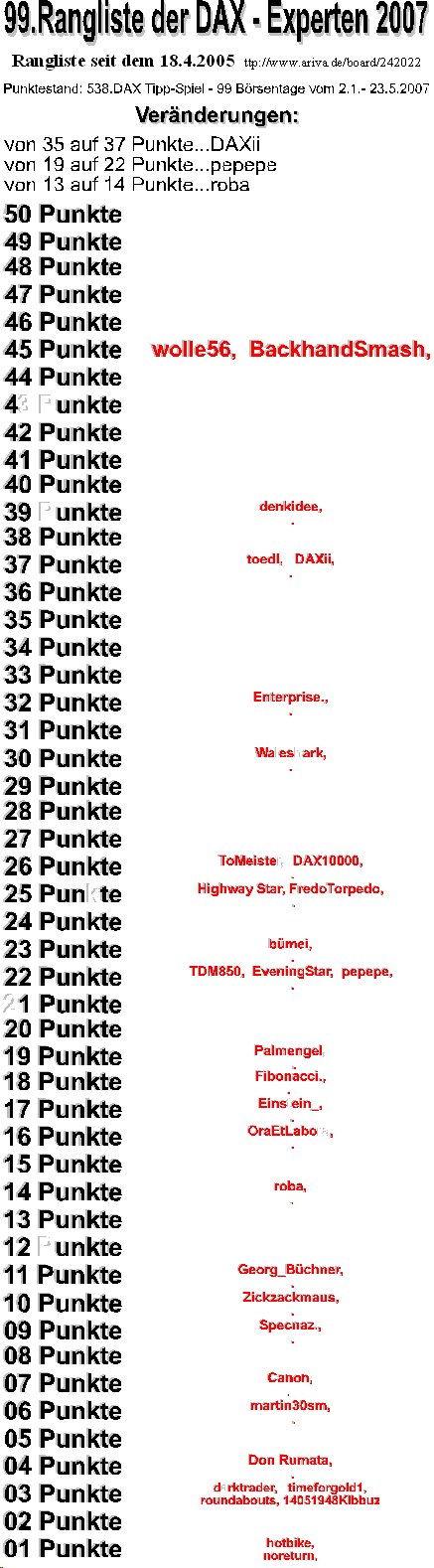 539.DAX Tipp-Spiel, Donnerstag, 24.05.07 99635