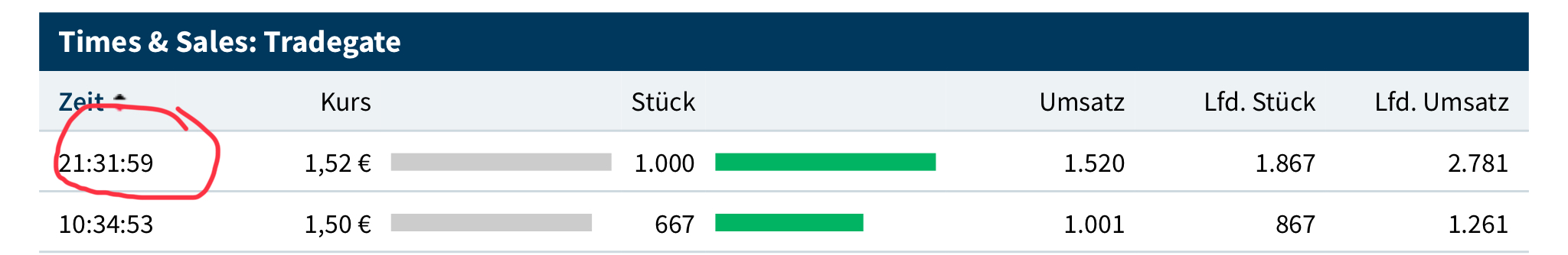 DF Deutsche Forfait AG 1140407