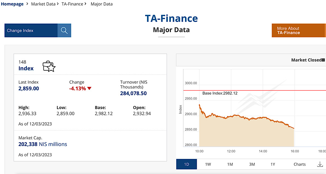 Börse ein Haifischbecken: Trade was du siehst 1361723