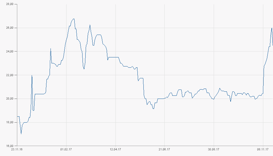 Endlich erfolgreiches Trading mit Rohstoffen 1025806