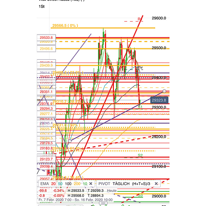 2020 QV-GDAXi-DJ-GOLD-EURUSD-JPY 1160131