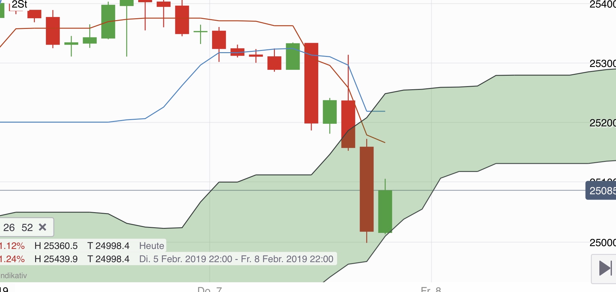 Krofitime Trading 1095589
