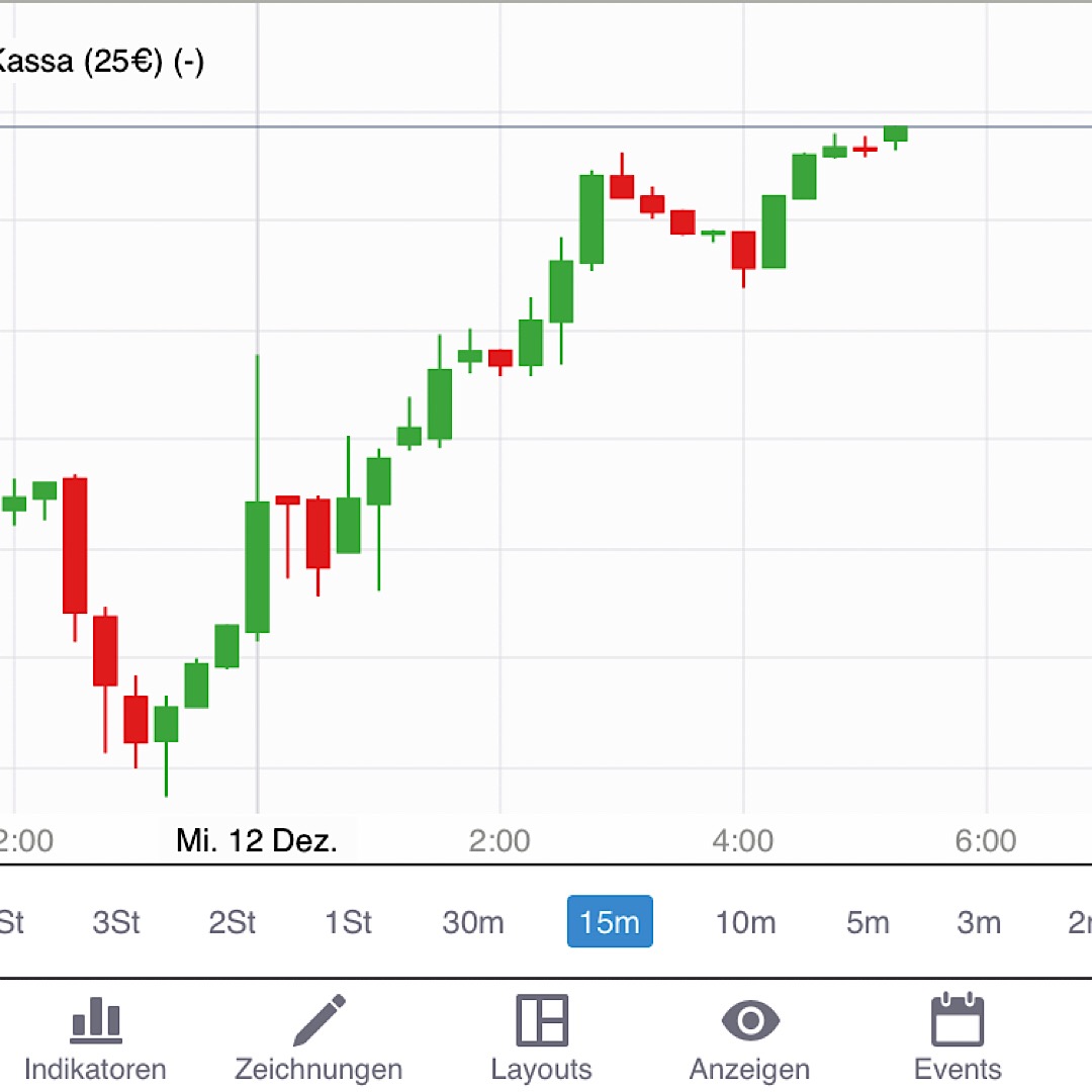 Krofitime Trading 1087285