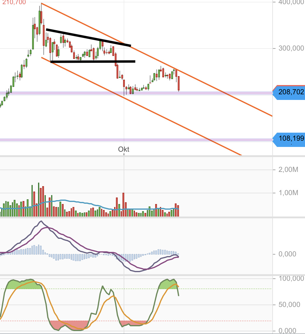 Börse ein Haifischbecken: Trade was du siehst 1282599