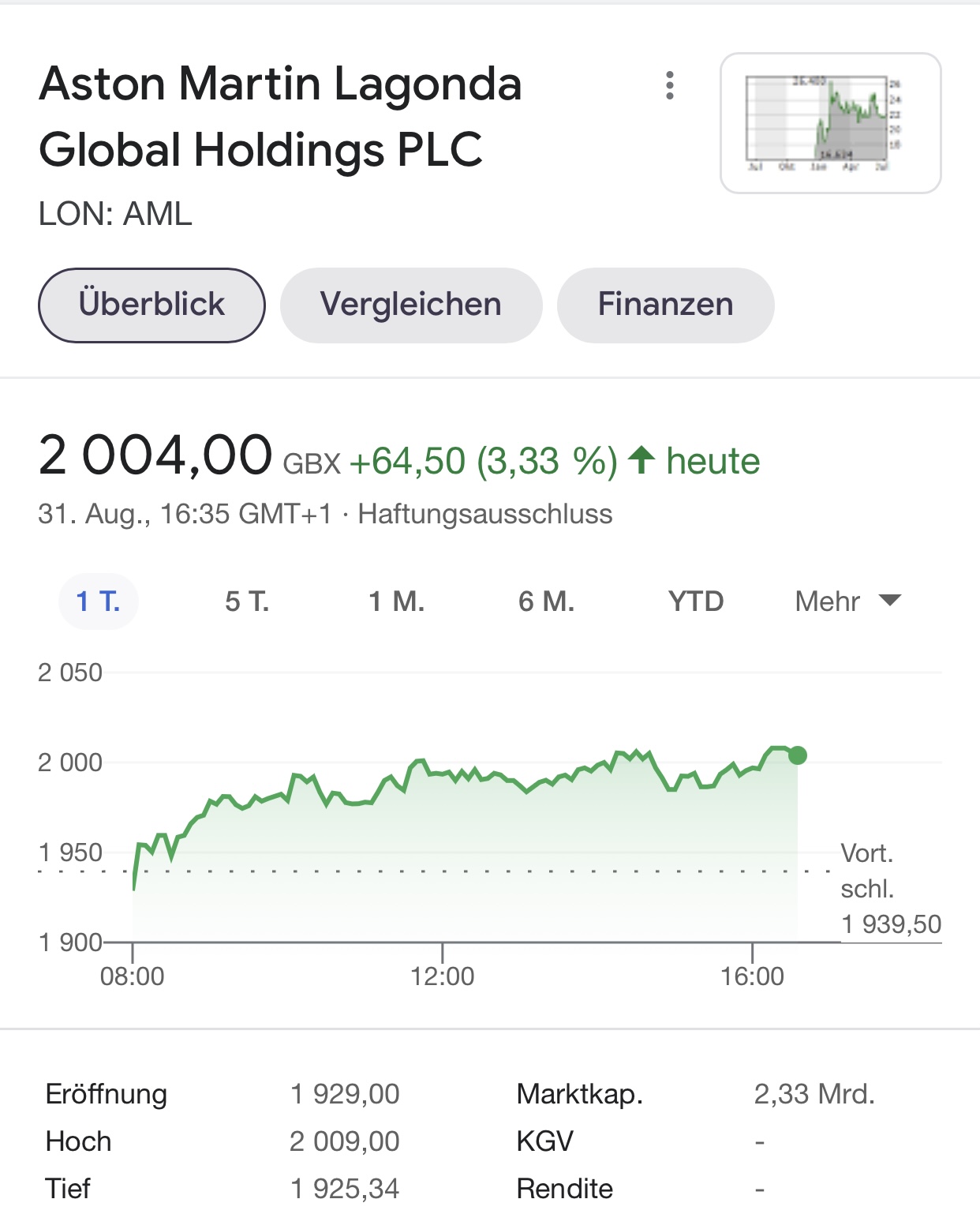 Aston Martin (WKN A2QJD4) 1271721