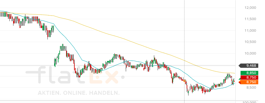 Börse ein Haifischbecken: Trade was du siehst 1230663