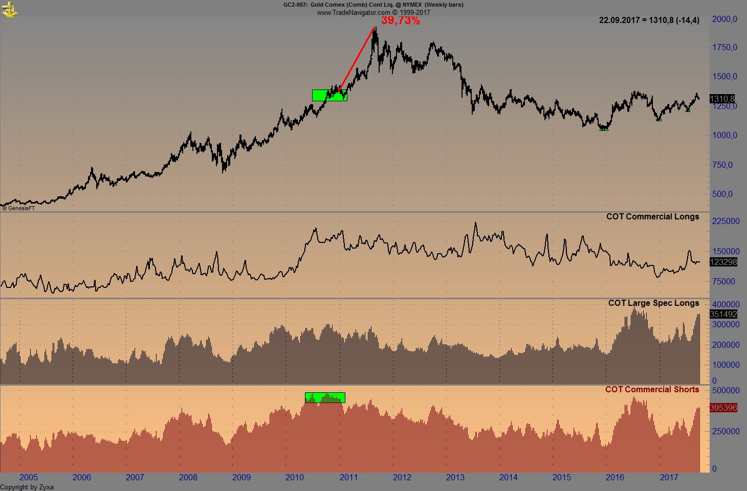 Endlich erfolgreiches Trading mit Rohstoffen 1013332