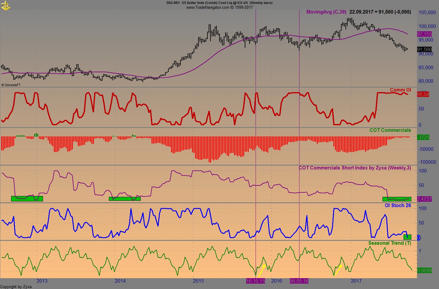 Brent Crude Rohöl ICE Rolling 1013502