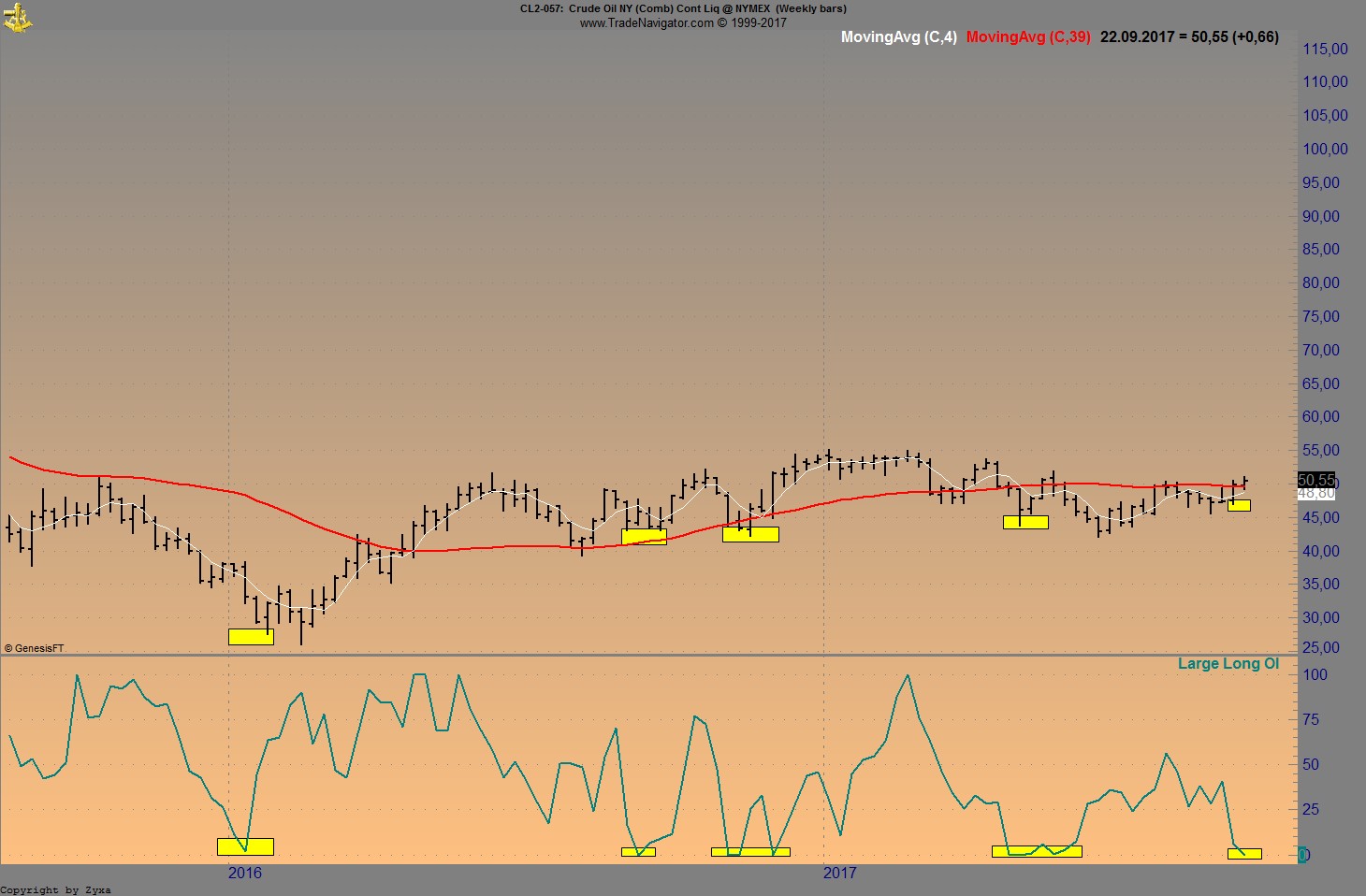 Brent Crude Rohöl ICE Rolling 1013870