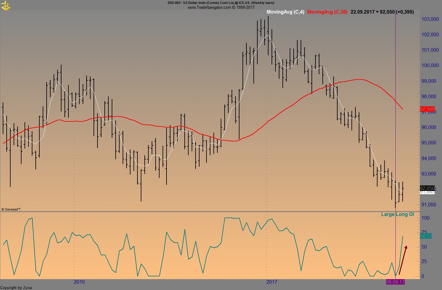 Brent Crude Rohöl ICE Rolling 1013872