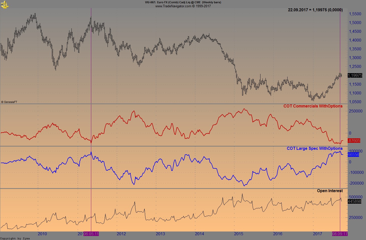 Endlich erfolgreiches Trading mit Rohstoffen 1014196