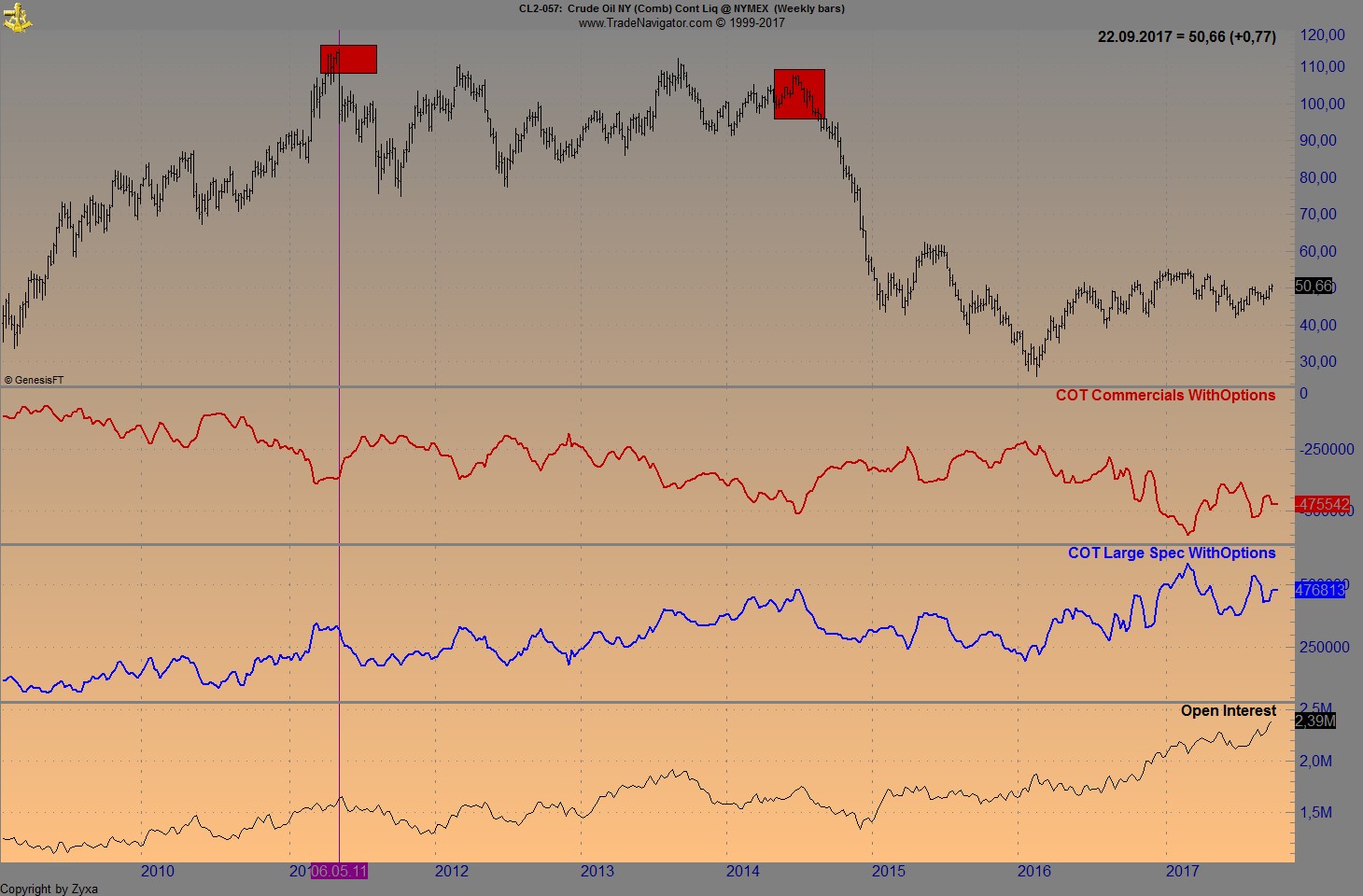 Brent Crude Rohöl ICE Rolling 1014202