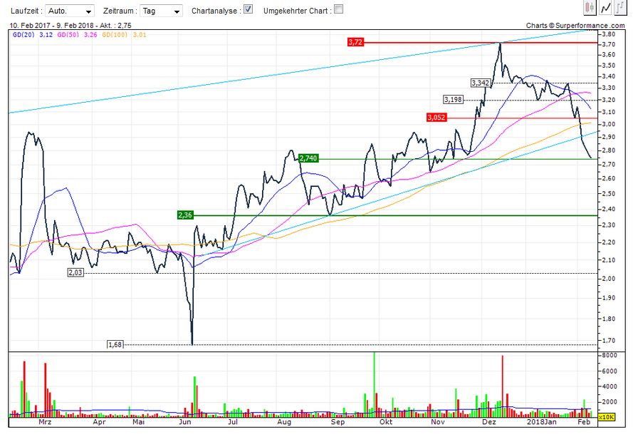Nel ASA mit neuen Aufträgen aus Frankreich 1040026