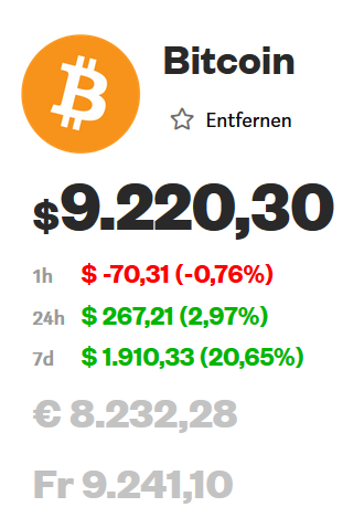 Bitcoin Group SE - Bitcoins & Blockchain 1118377