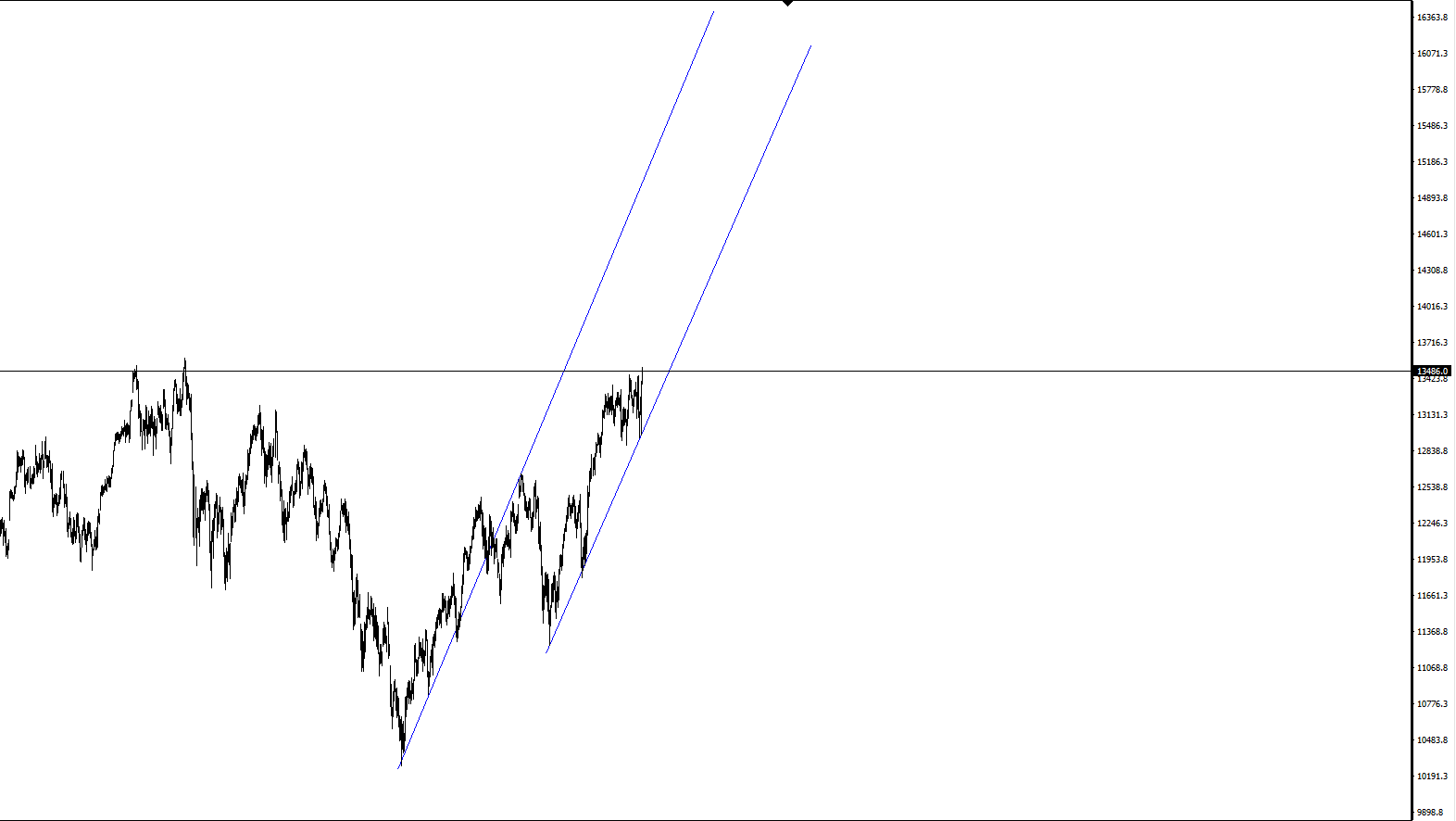 Krofitime Trading 1152757