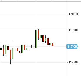 ALIBABA Group Holding 1298510