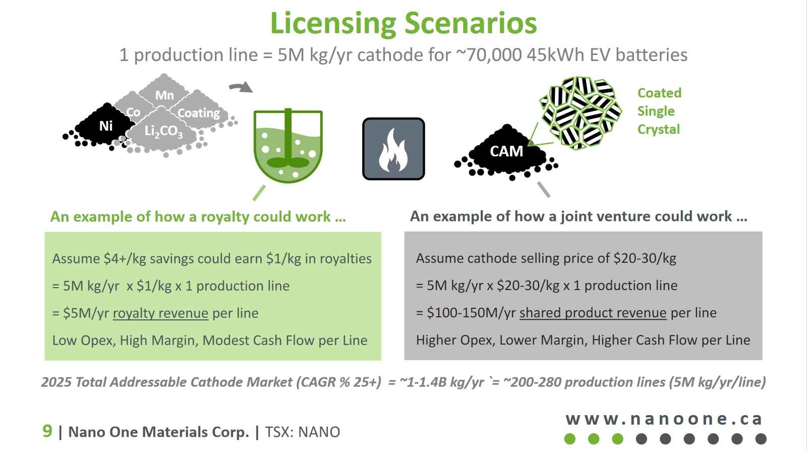Nano One - Lithium läuft, die auch bald? 1312226