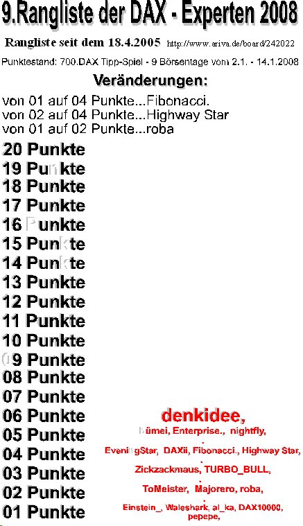 Die Rangliste der DAX - Experten 2008 141673