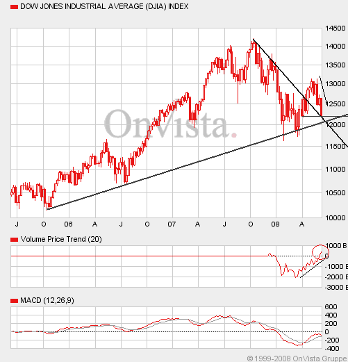 Das Bärengebrüll wird schon wieder lauter, 168067