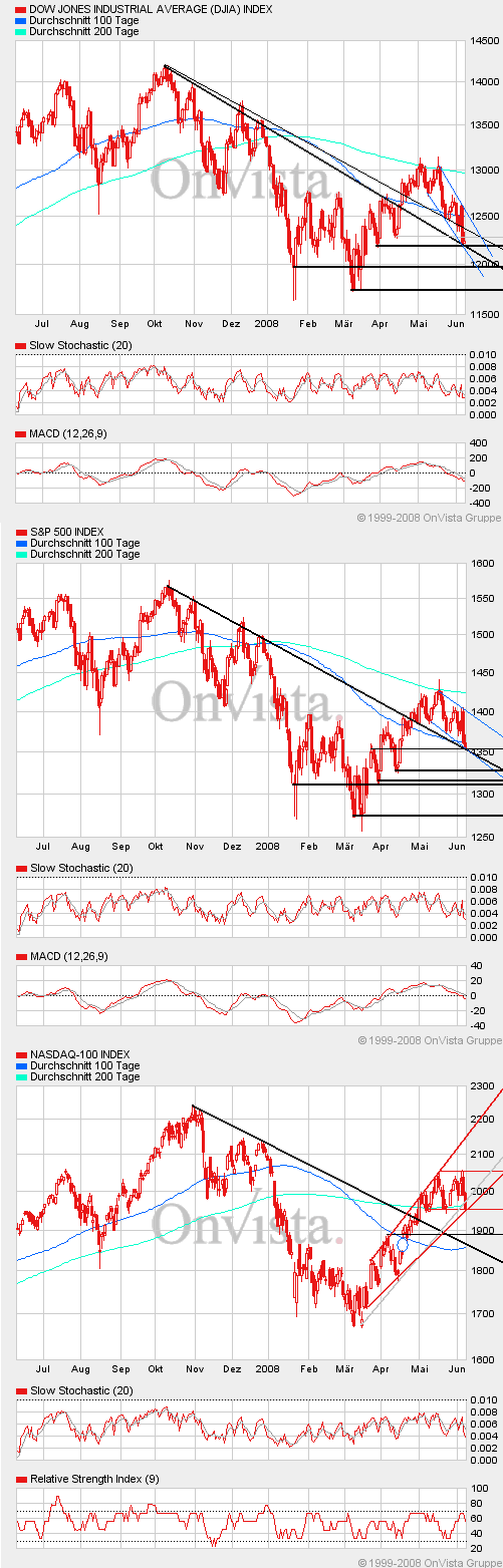 Das Bärengebrüll wird schon wieder lauter, 168102