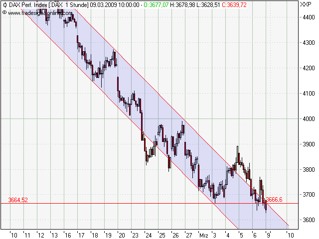 Quo Vadis Dax 2009 220812