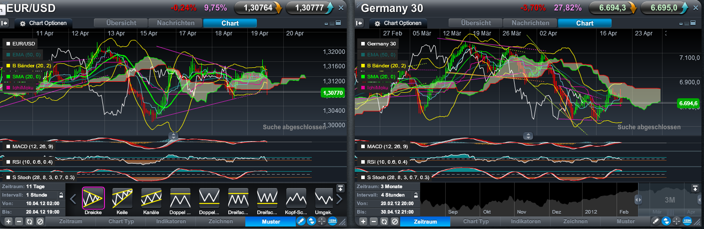 Der EUR/USD 2,0 Thread 502335