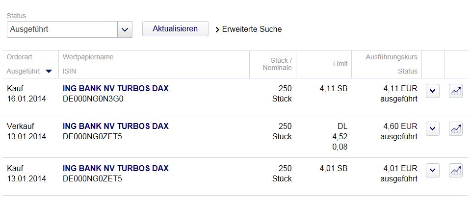 2014 QV DAX-DJ-GOLD-EURUSD-JPY 683021