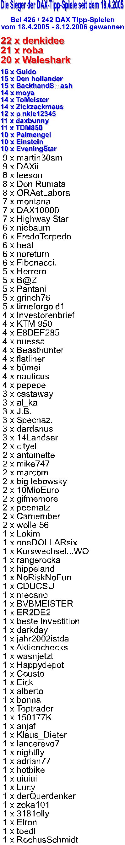 426.DAX Tipp-Spiel, Freitag, 08.12.06 70733